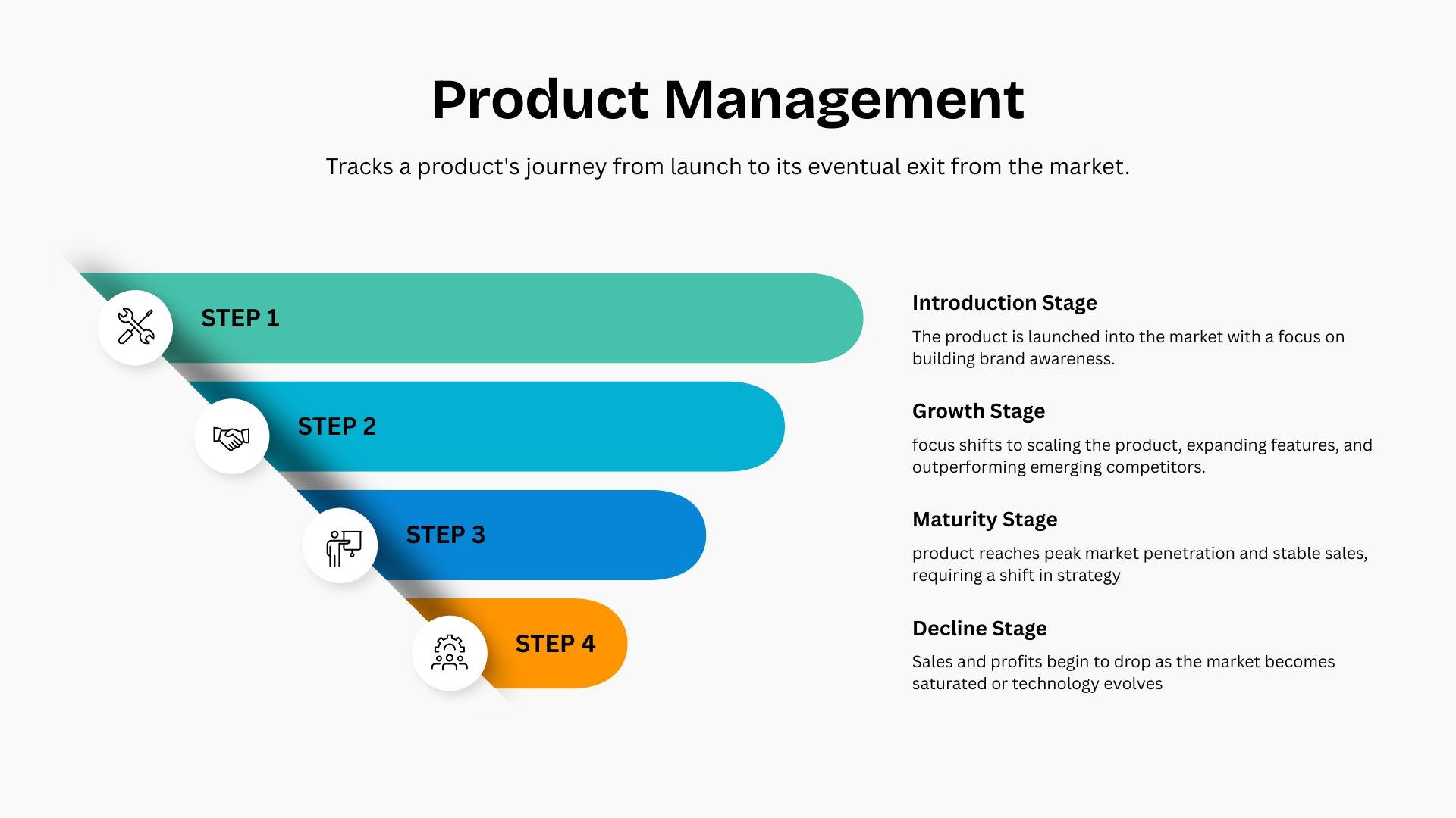 Product Management